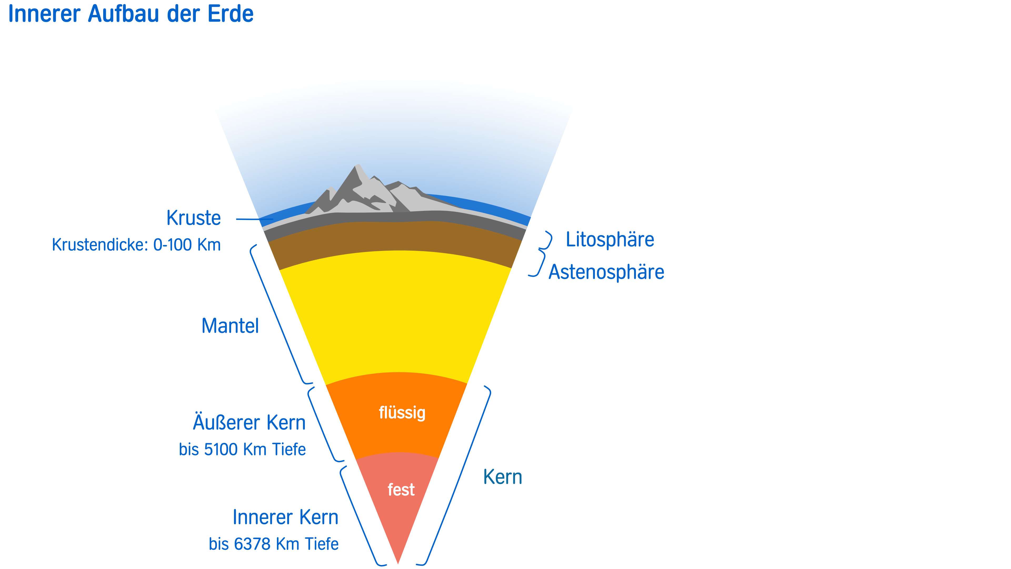 Die Entstehung des Erdöls | Wissenswertes | Home Aral Forschung