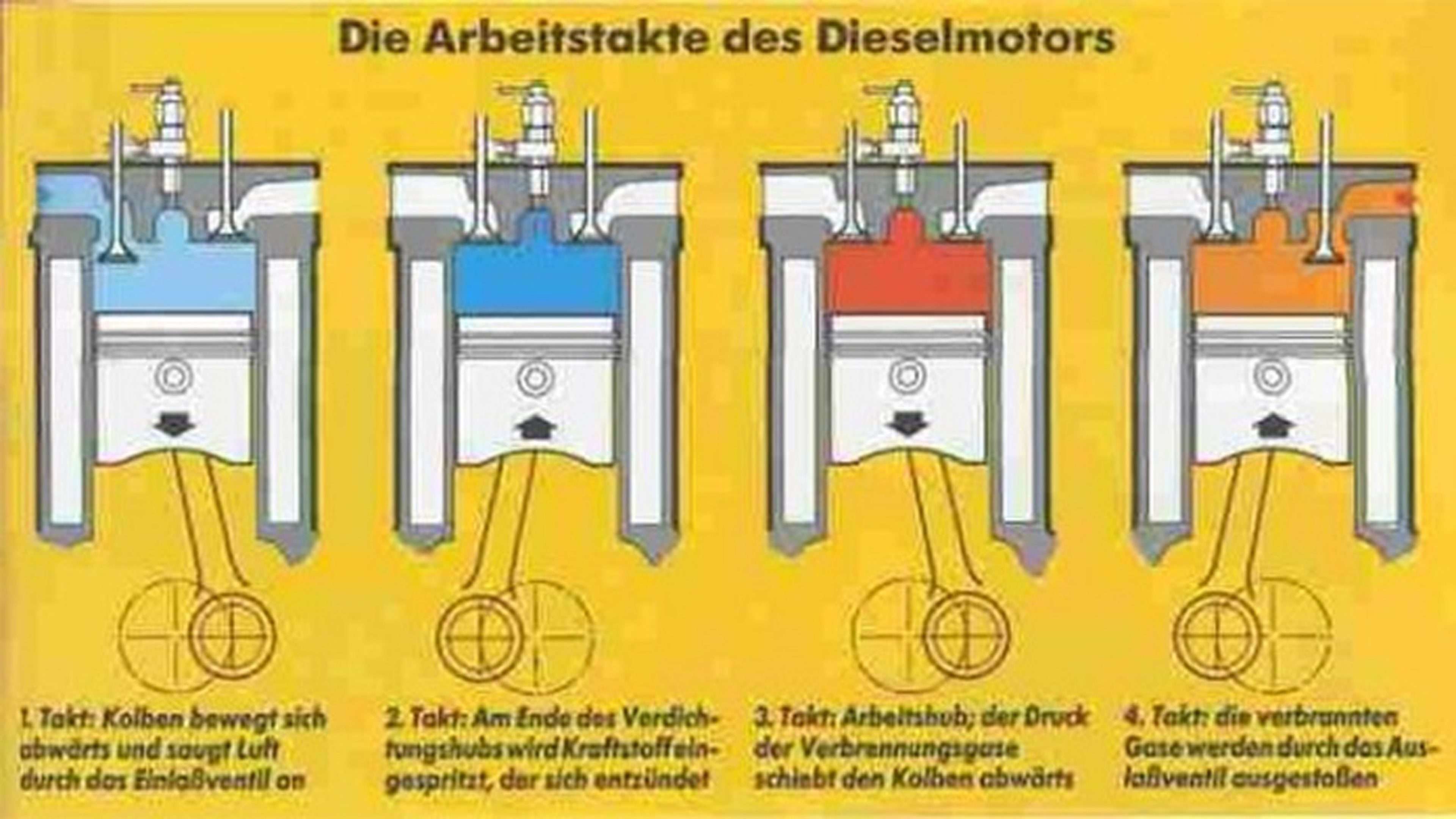 Dieselmotoren Wissenswertes Home Aral Forschung