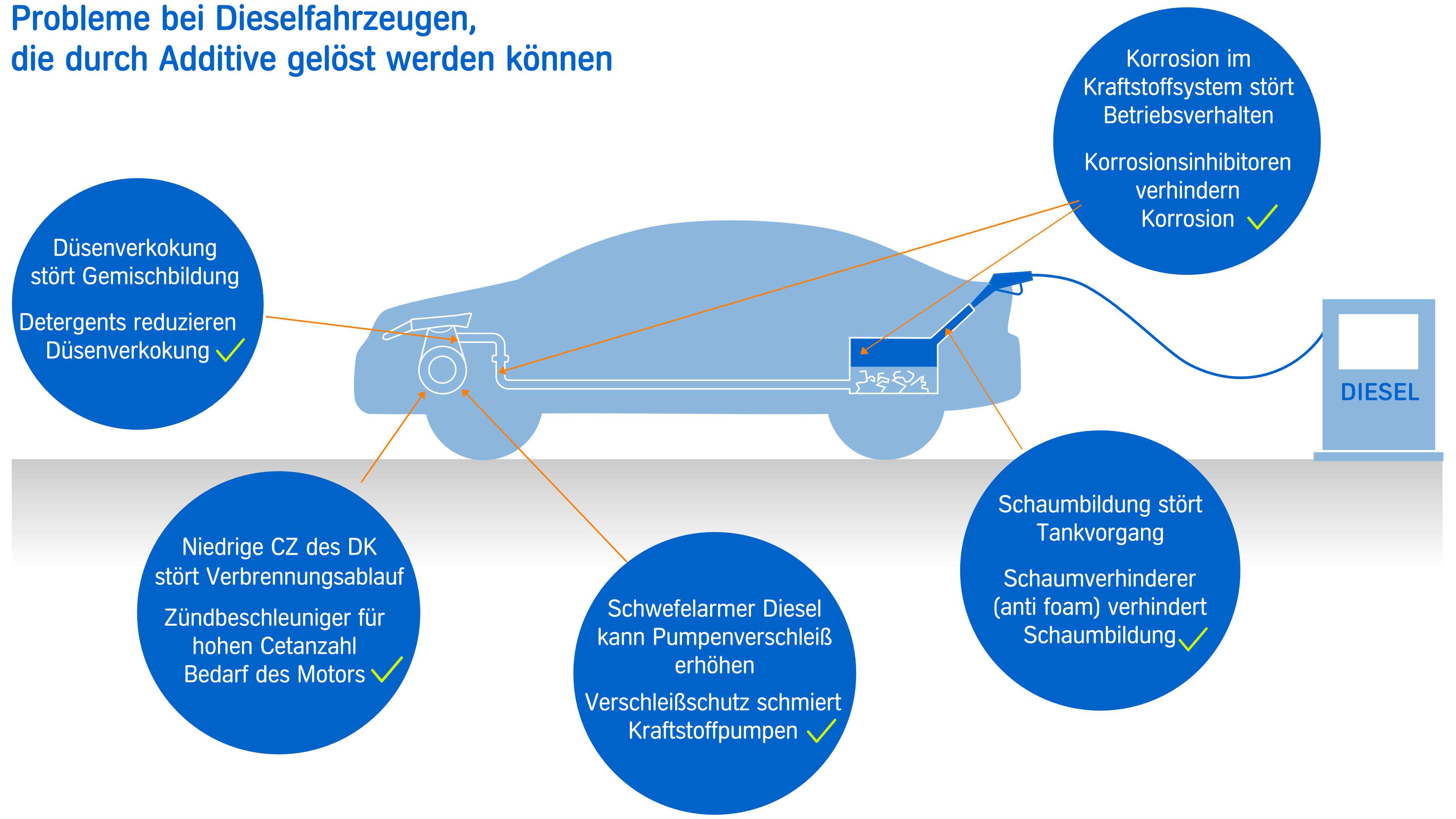 Additive Kraftstoffe und Brennstoffe Home Aral Forschung