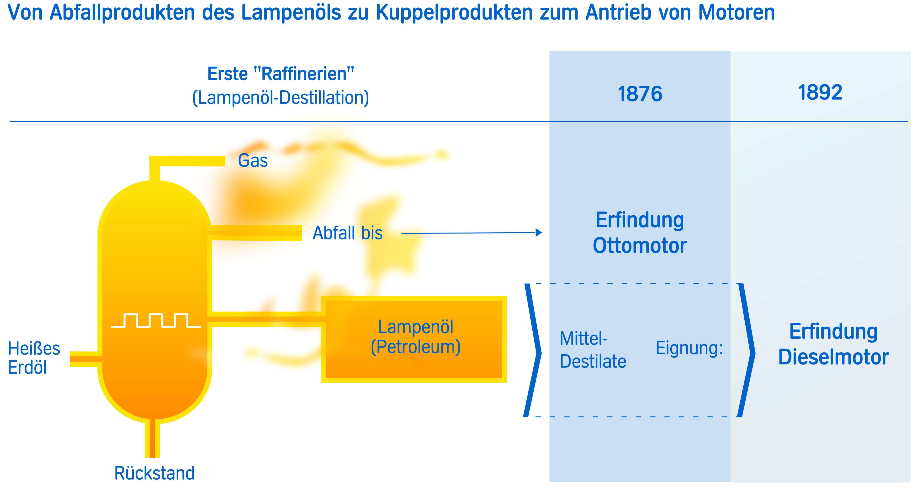 Raffinerien und Verfahren | Wissenswertes | Home Aral Forschung