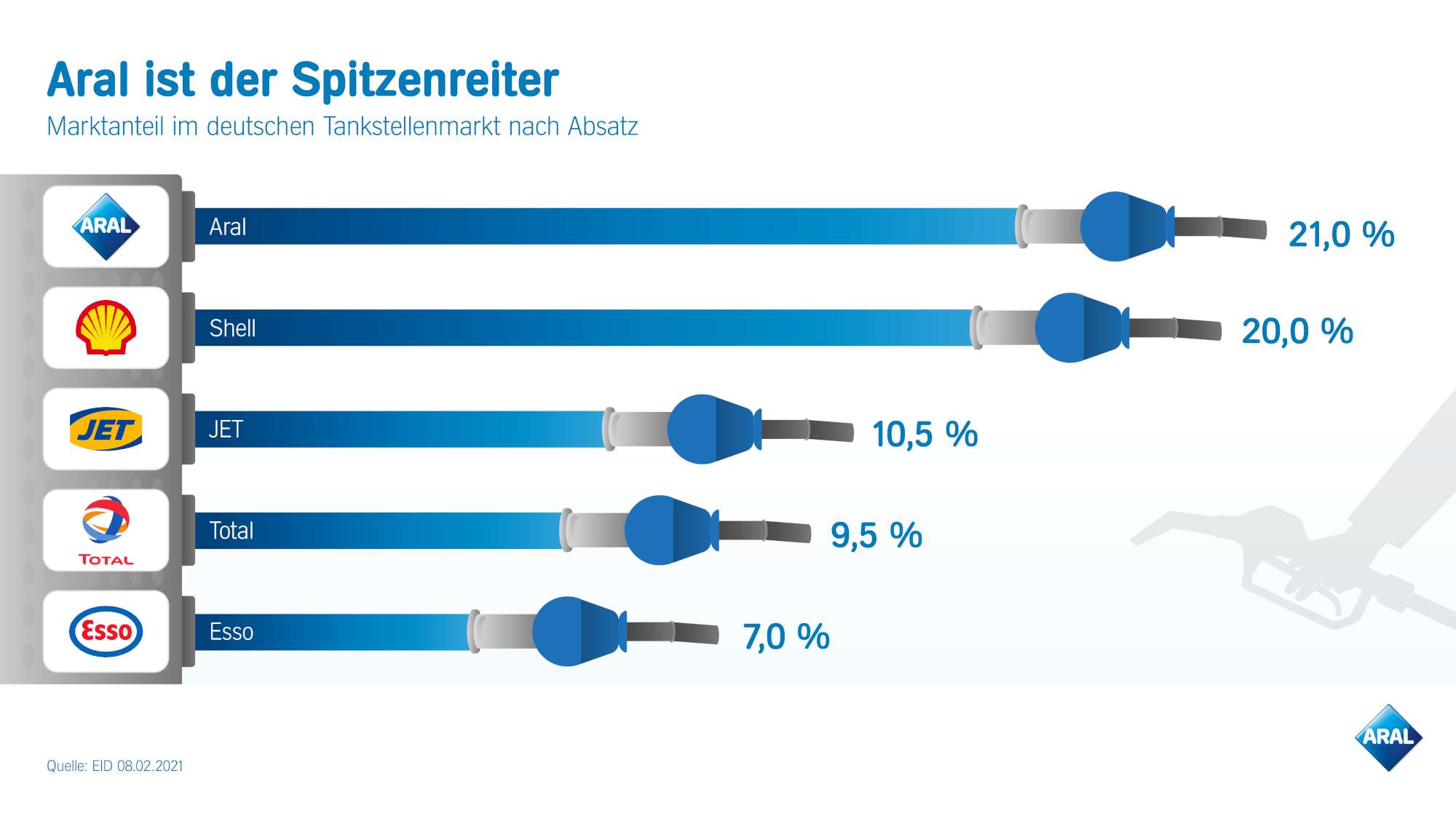 Grafiken | Presse | Home