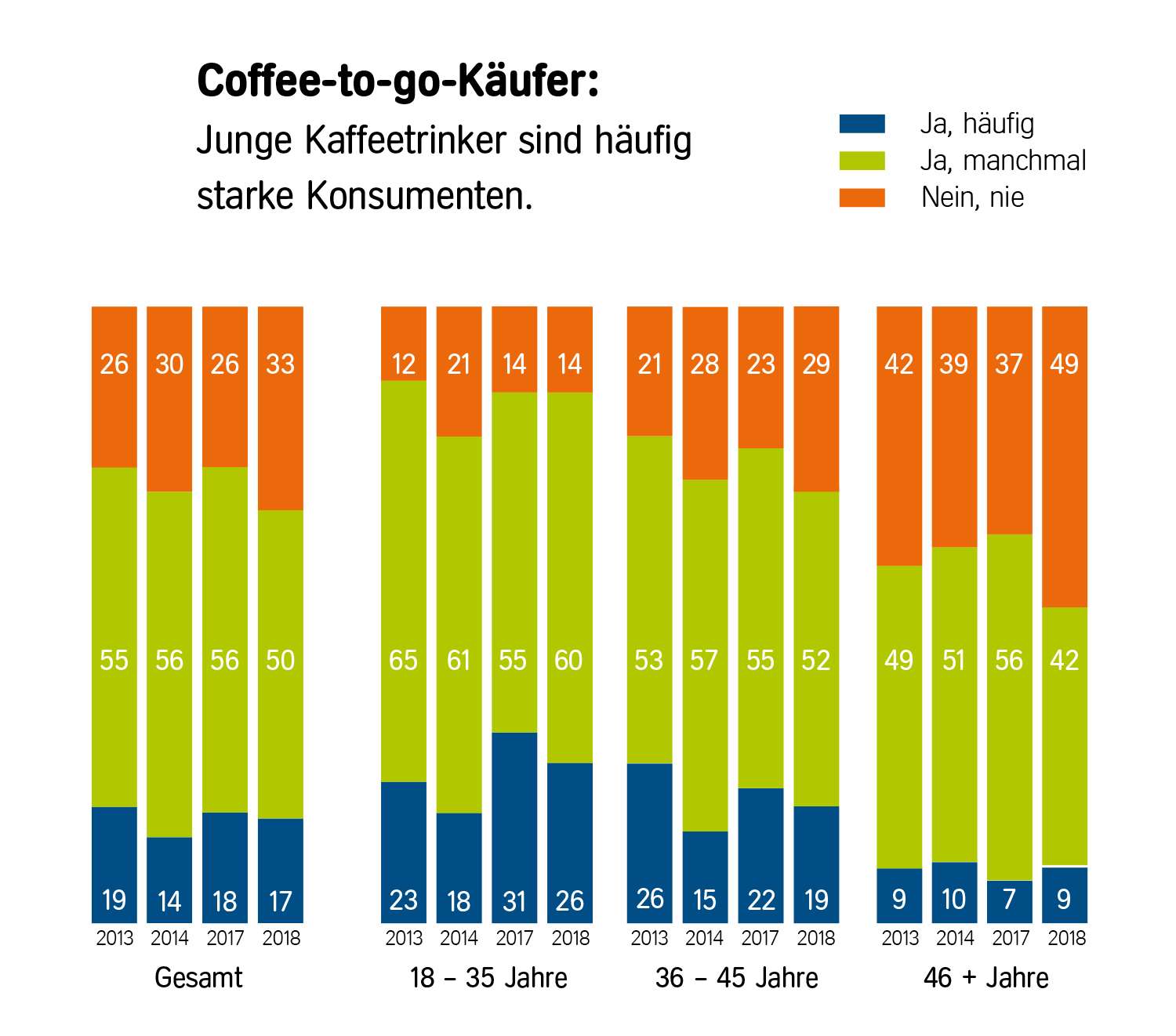Trends beim Kaffee-Genuss | Presse | Home